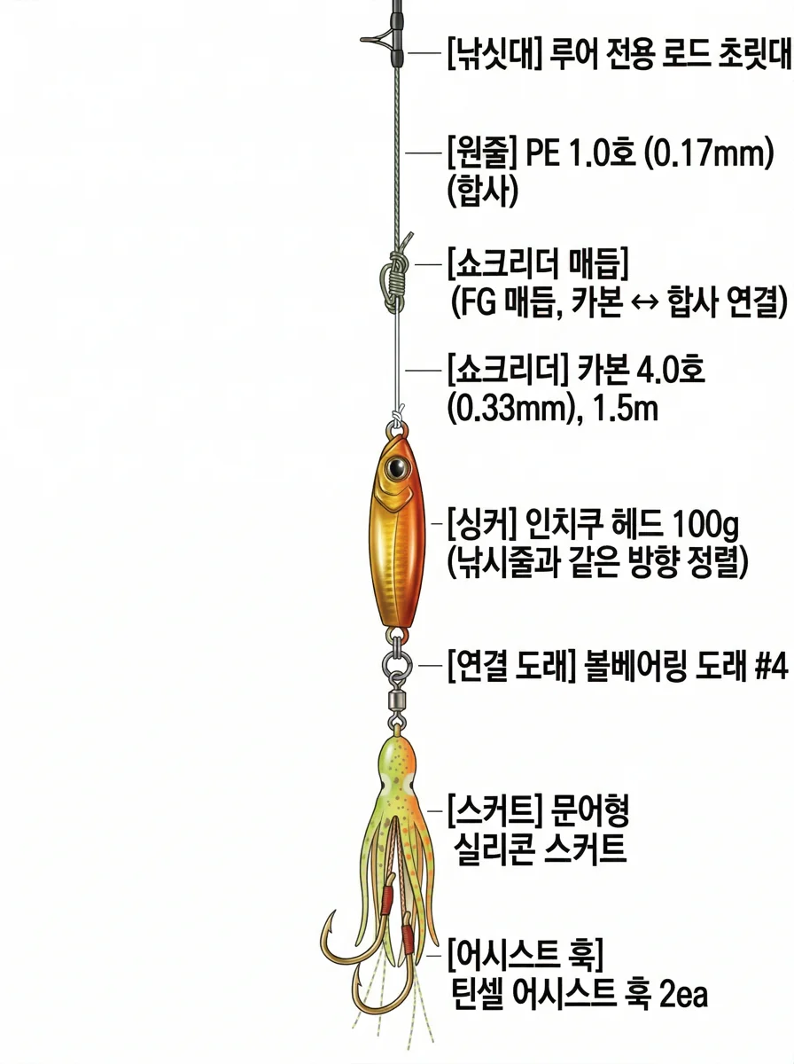 인치쿠 채비 채비 이미지