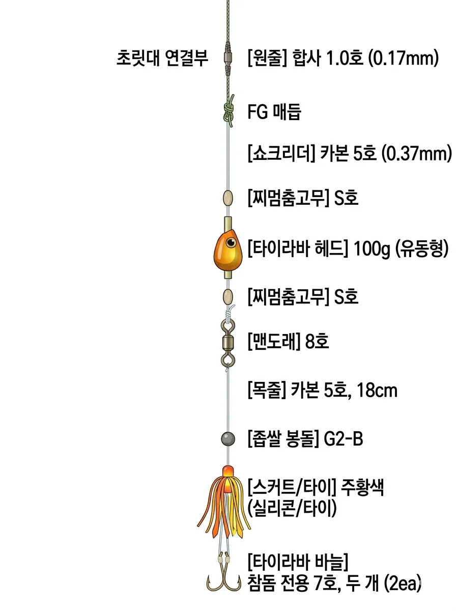 타이라바 채비 채비 이미지