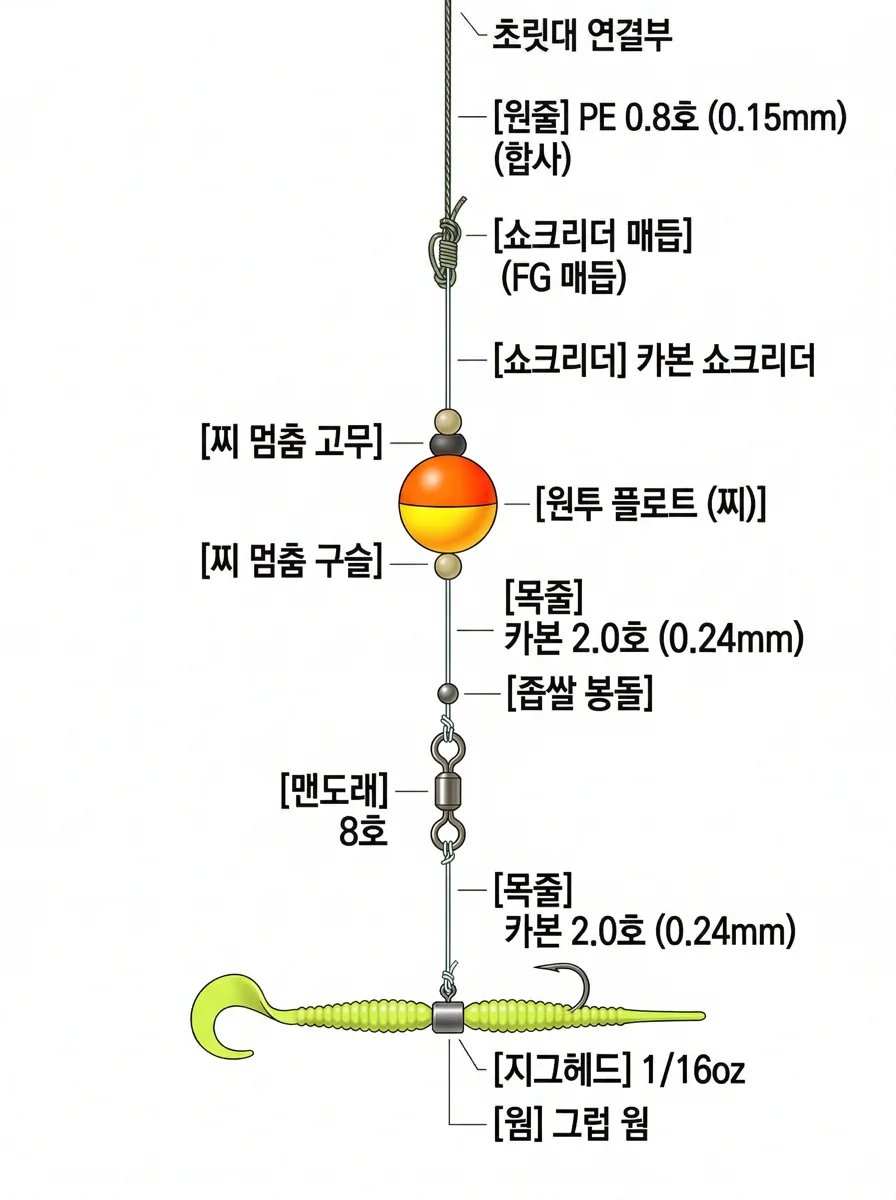 플로트 리그 채비 이미지