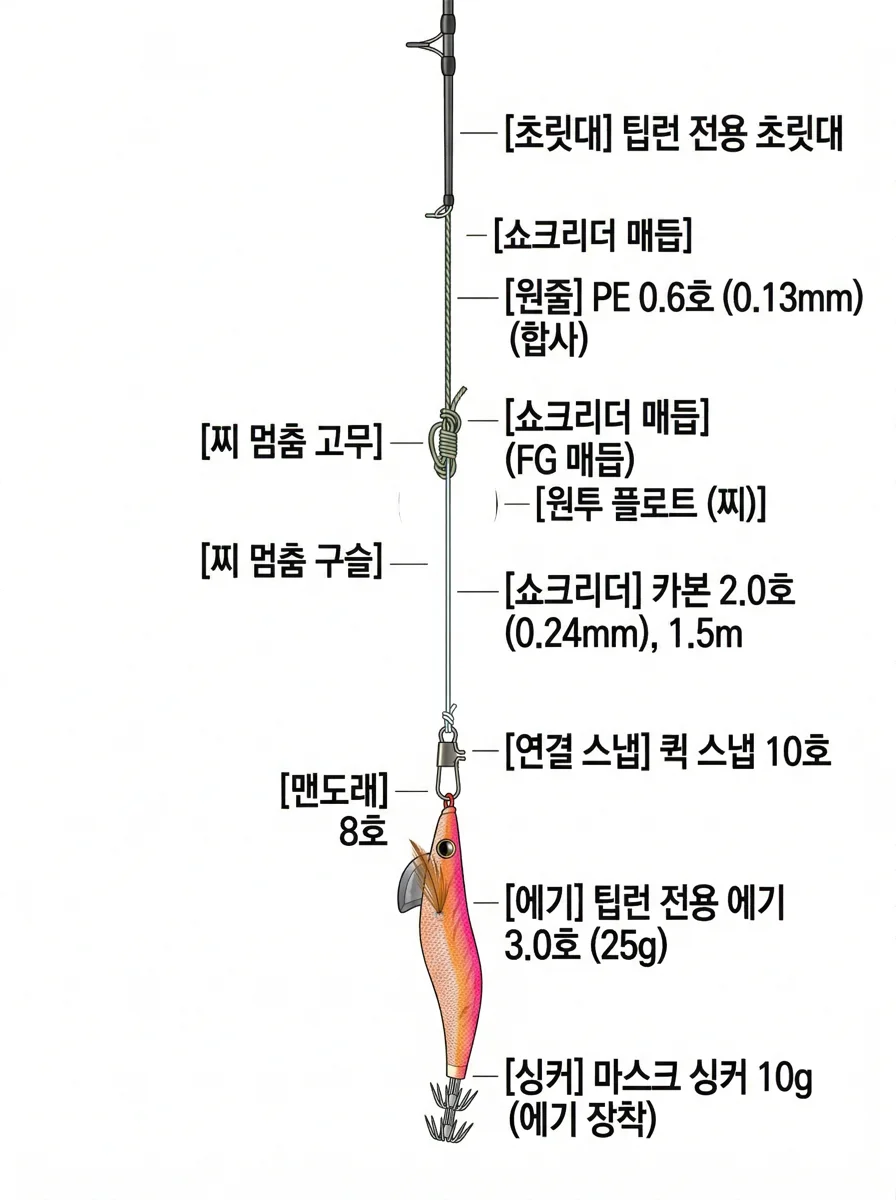 팁런 채비 채비 이미지